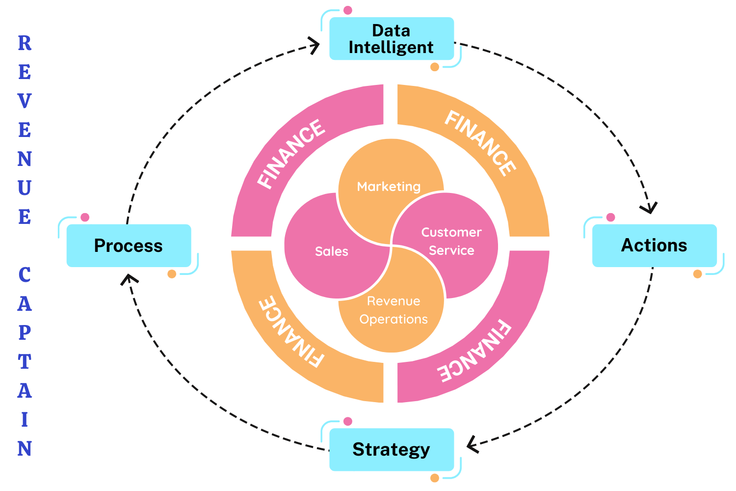 An End-to-end Revenue Operations Management Platform | Revenue Captain